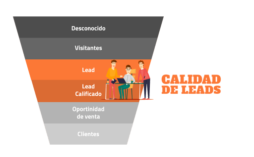 Leads de calidad Inbound