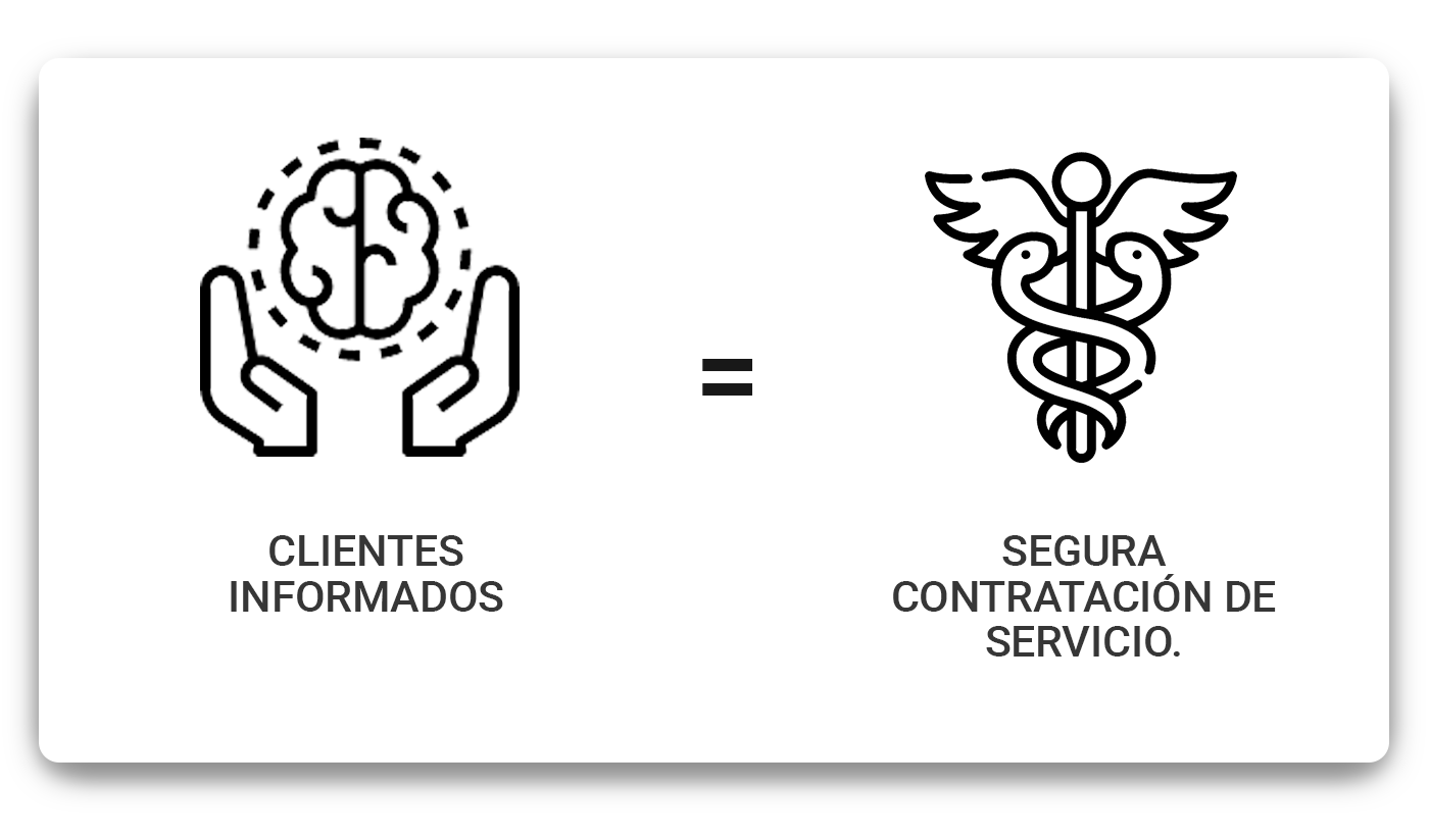 clientes-informados-segura-contratacion-de-servicio