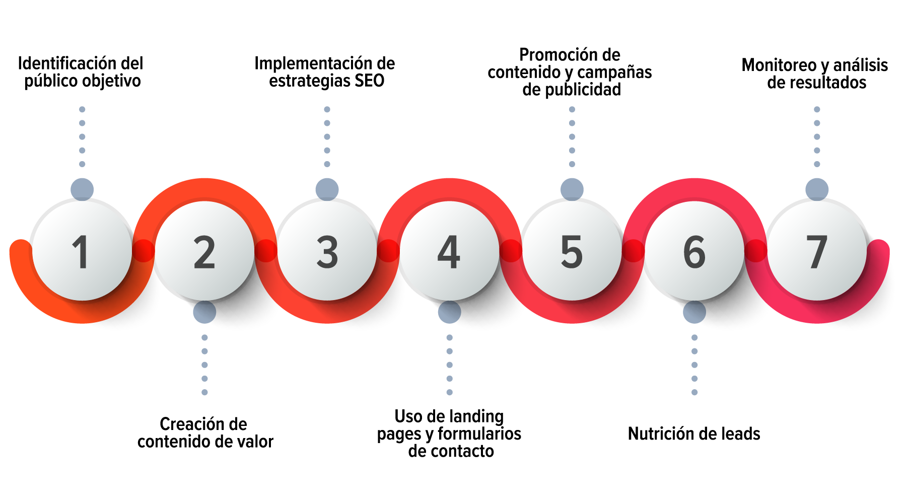 como-conseguir-leads-de-calidad