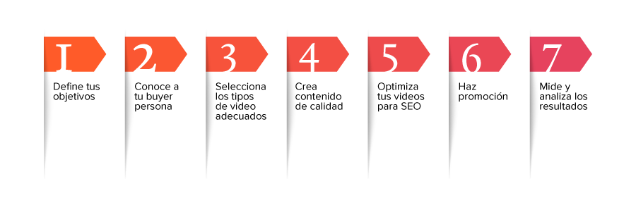 Cómo el videomarketing potencia tu estrategia de inbound marketing