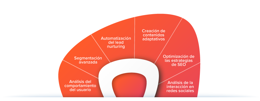 como-la-ia-puede-mejorar-el-inbound-marketing-y-la-personalizacion