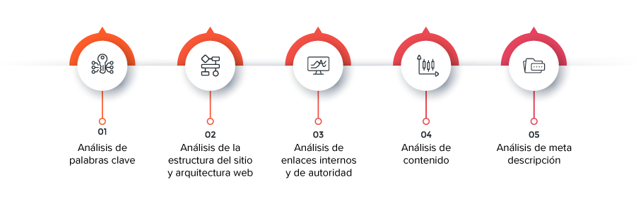 componentes-clave-de-una-auditoria-seo-completa 