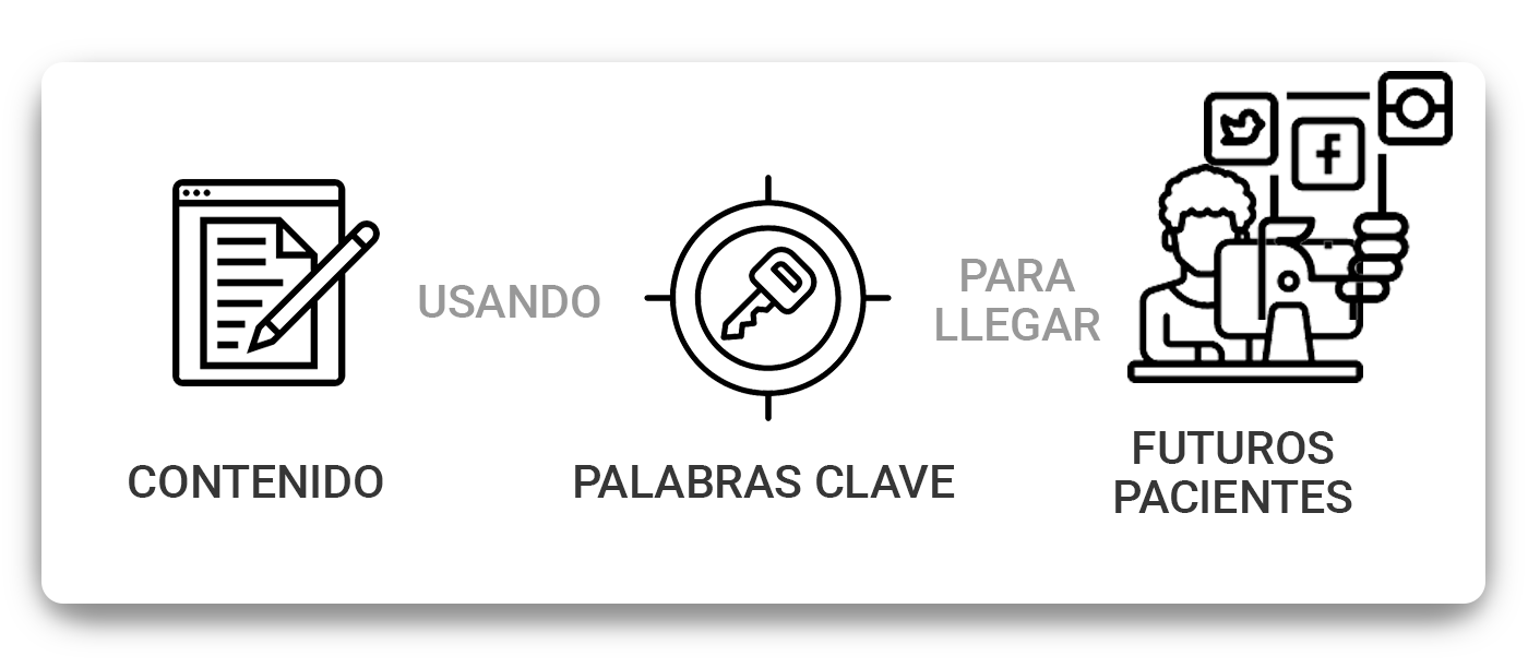contenido-palabras-clave-futuros-pacientes