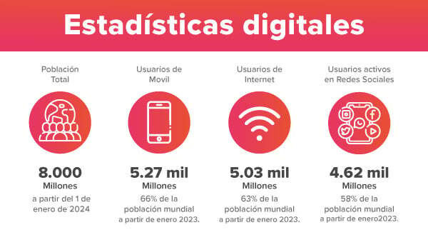 estadisticas-digitales-1