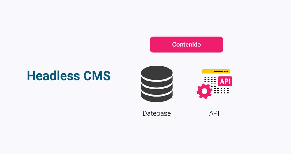 Headless CMS: qué son, diferencias y usos