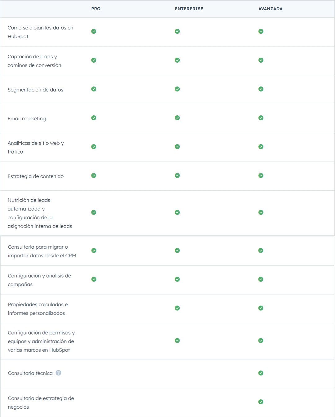 hubspot-onboarding