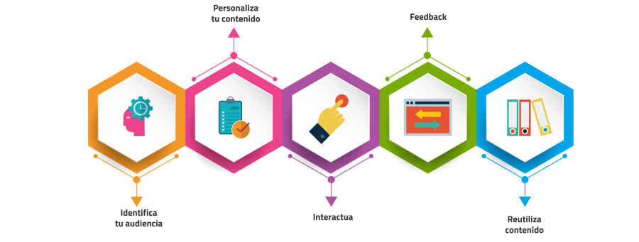 marketing-de-contenidos-medicos