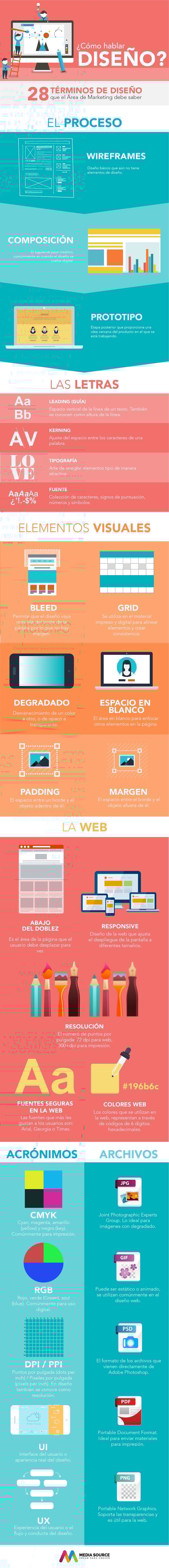 infografía-diseno-grafico-marketing