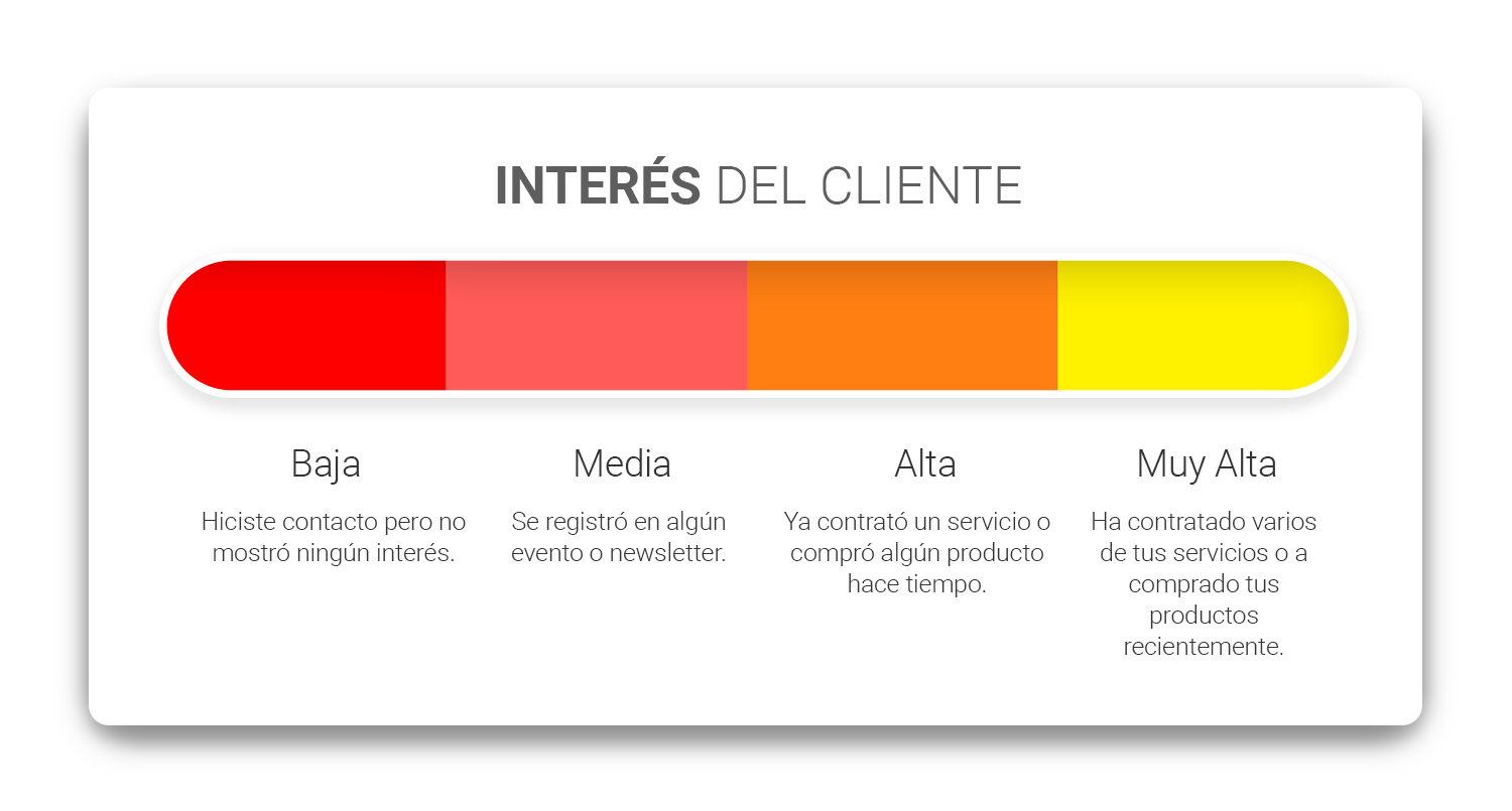 interes-del-cliente