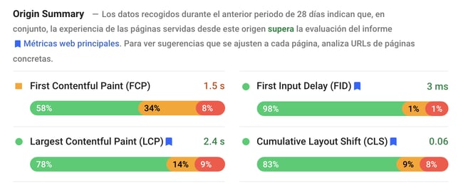 lcp-historico