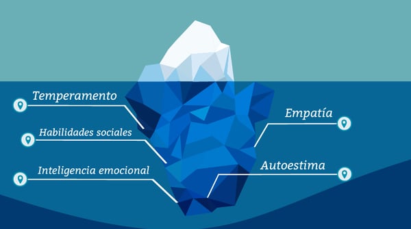 marketing personal para que sirve-03