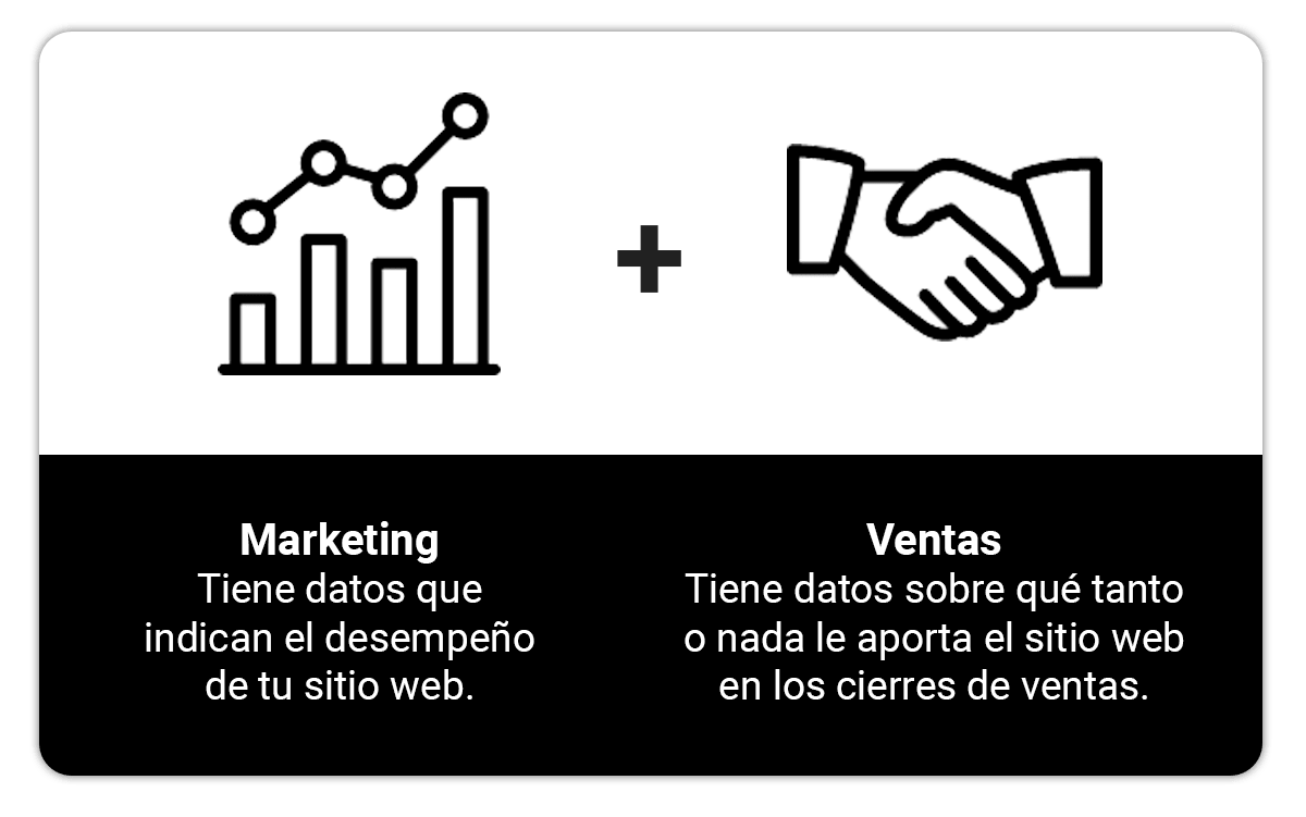 Marketing y ventas para vender más.