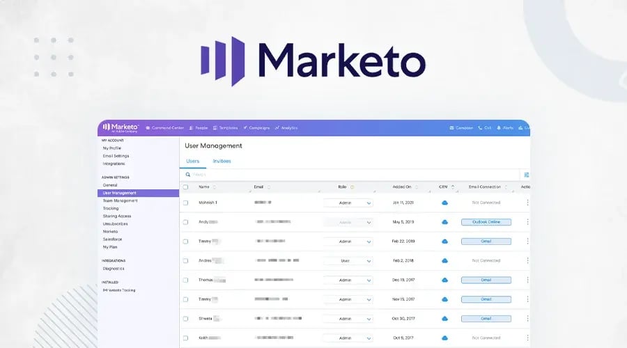 marketo-sales-connect