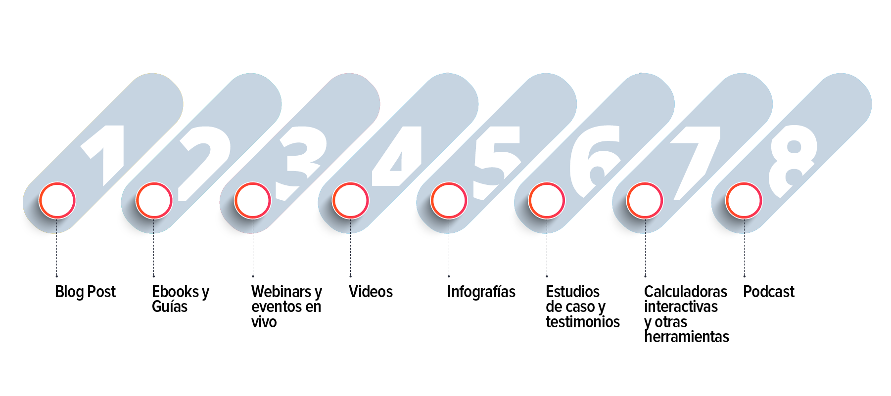 mejores-contenidos-para-generar-leads
