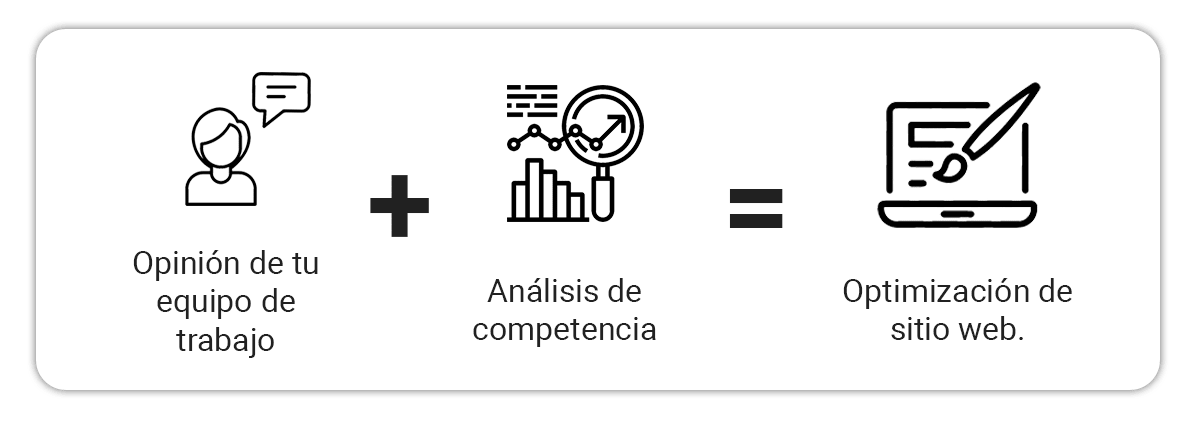 opinion-de-tu-equpo-mas-analisis-de-competencia-igual-a-optimizacion-web-min