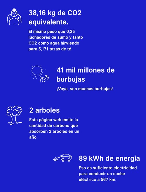 sitio-web-verde-ejemplos