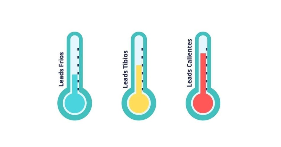 Tráfico en marketing: Tráfico frío, tráfico tibio y tráfico caliente