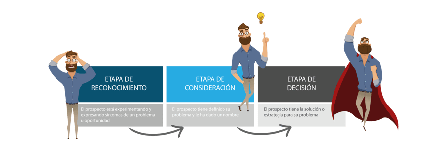 viaje-del-comprador.png