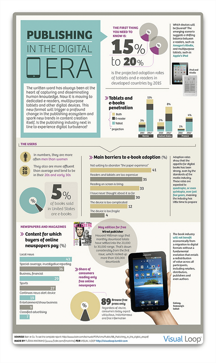 diseno-de-la-informacion-en-una-infografia