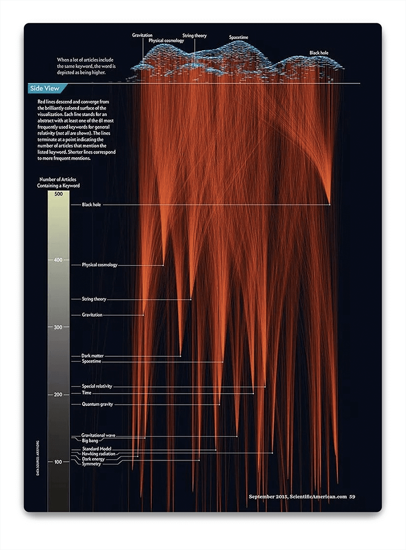 infografia-con-datos-y-explicaciones