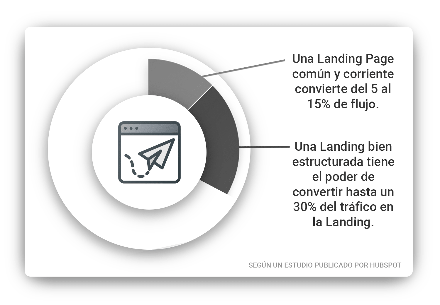 graficas-landingpage