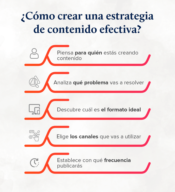 como-crear-una-estrategia-de-contenido-efectiva