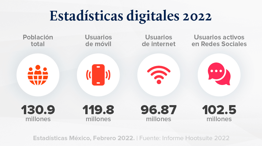 Estrategias de marketing digital