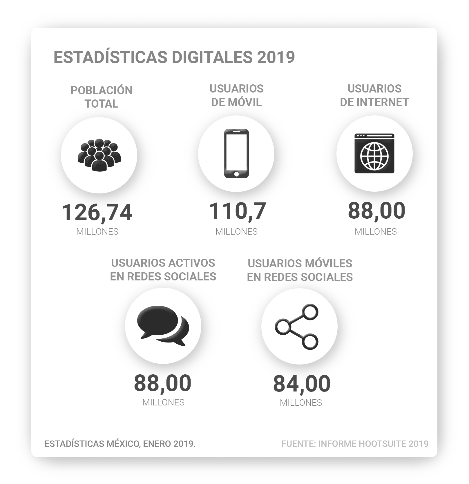 Marketing Digital Que Es Y Las Mejores Estrategias 21