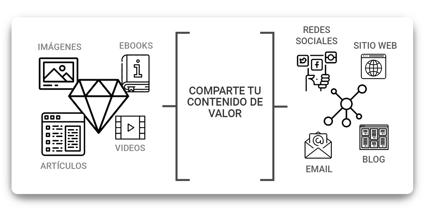 comparte-tu-contenido-de-valor