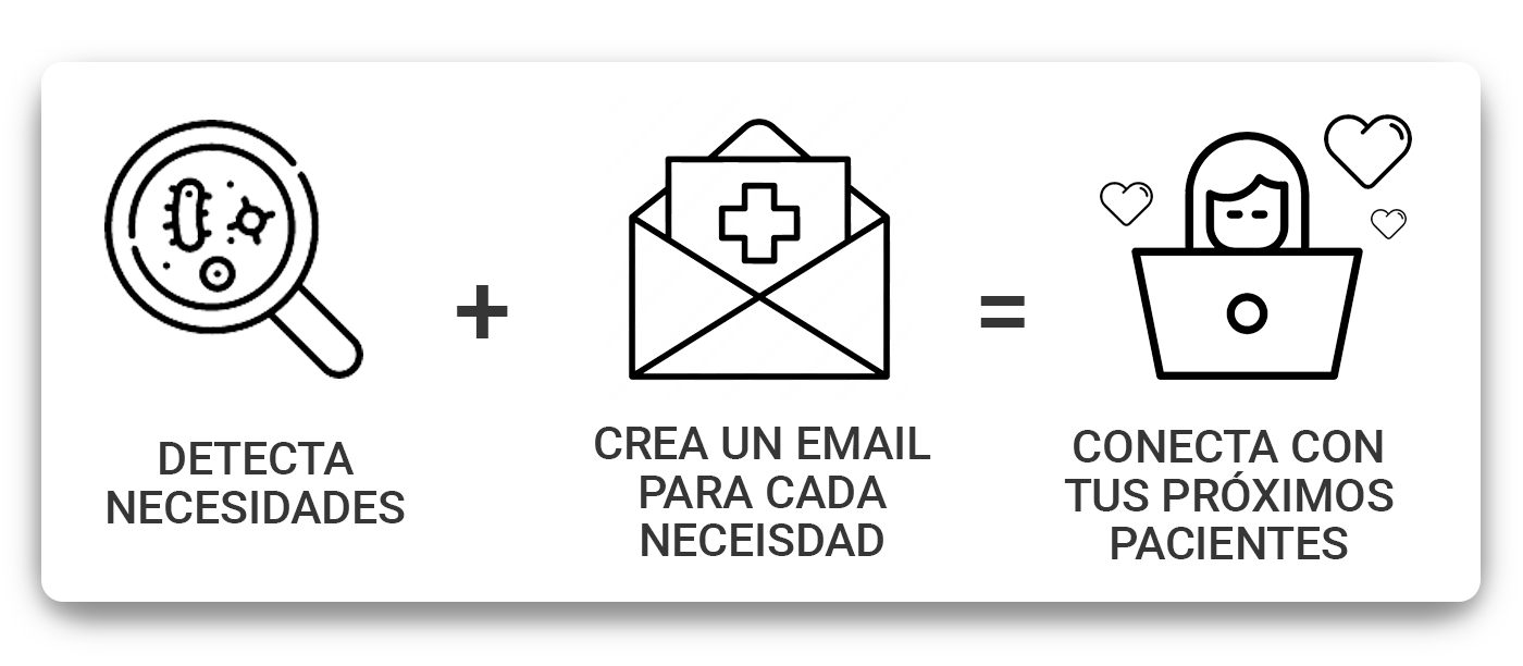 detecta-necesidades-crea-un-emal-por-cada-necesidad-conecta-con-tus-proximos-pacientes