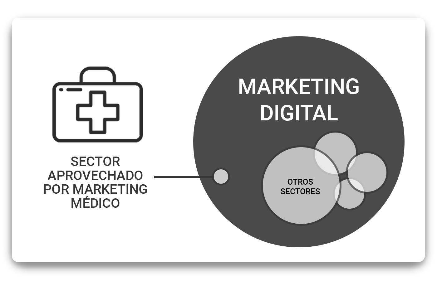sector-aprovechado-por-marketing-medico