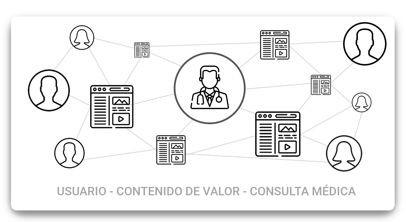 usuario-contenido-de-valor-consulta-médica