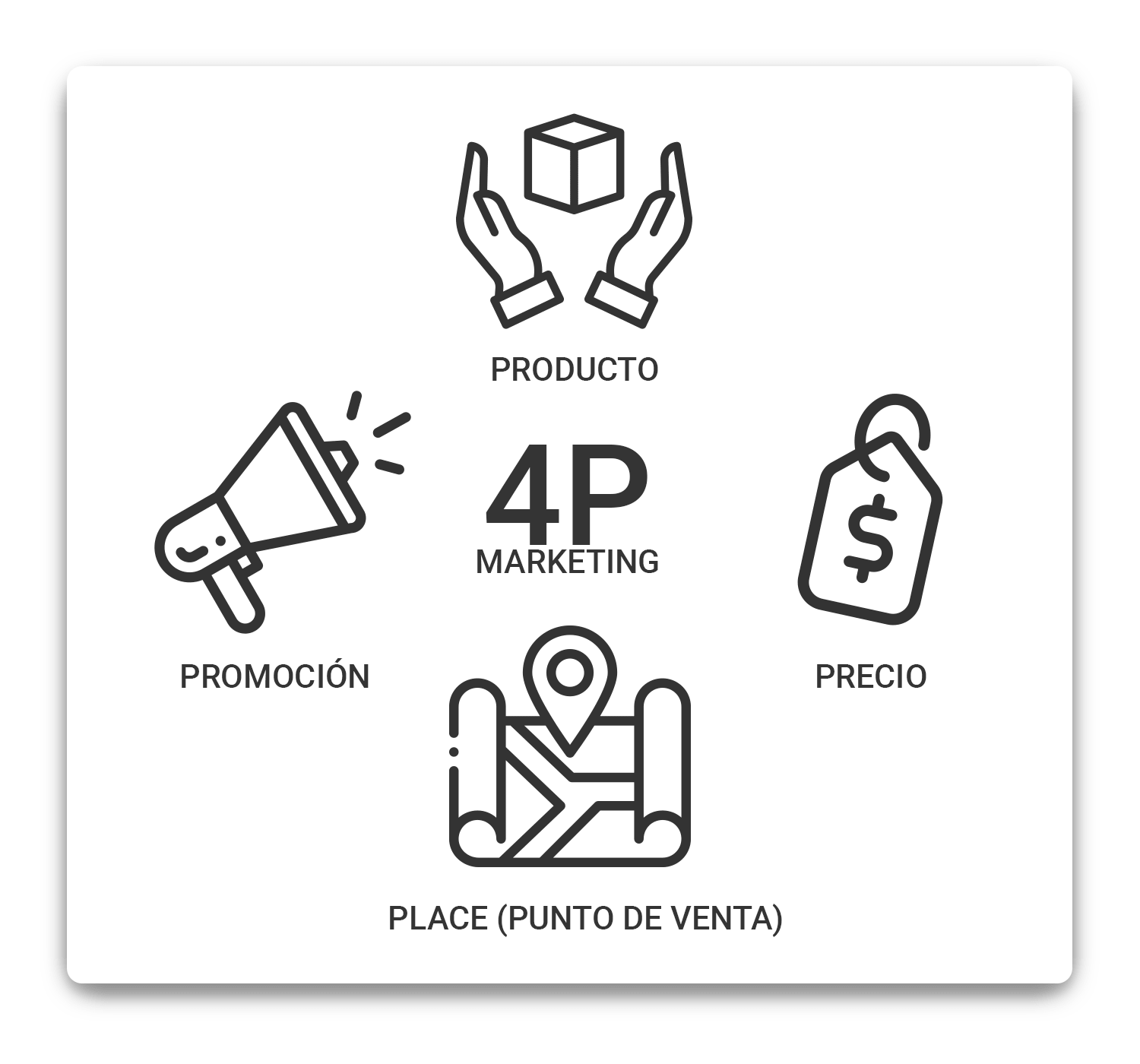 4p-marketing-producto-precio-plaza-promocion-min