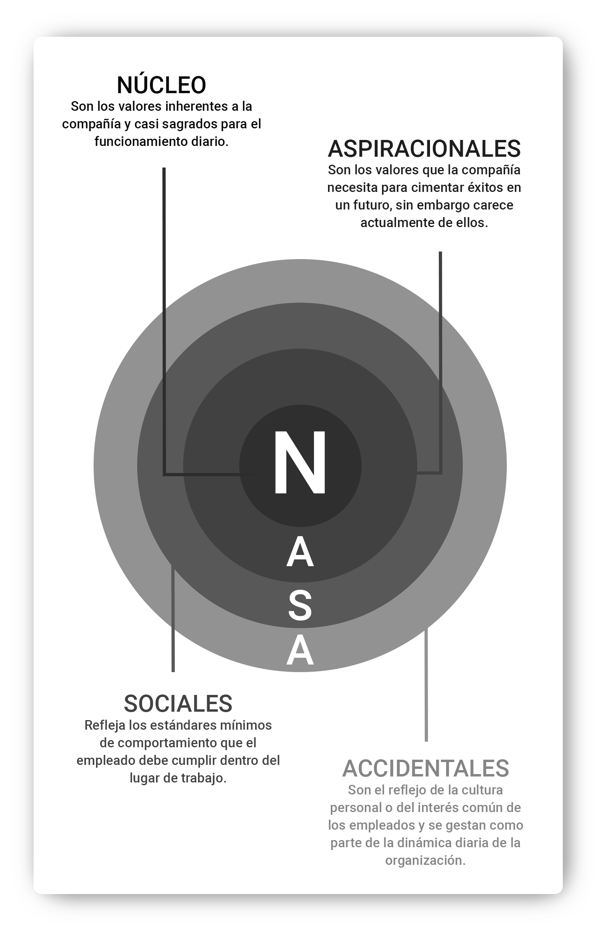 valores-de-una-compañia