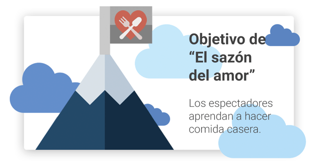 objetivo-el-sazon-del-amor-ejemplo