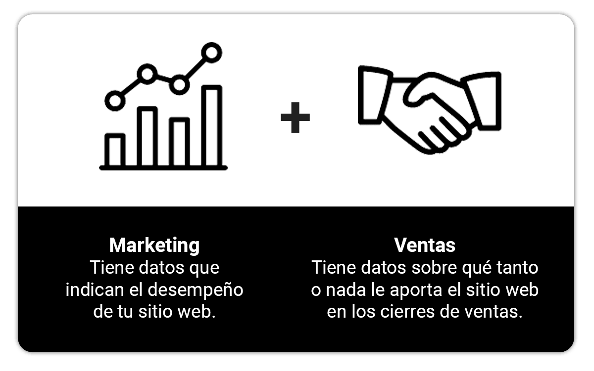 Marketing y ventas para vender más.