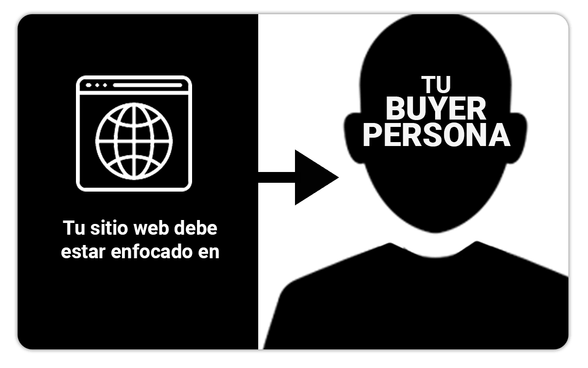 Buyer persona para crear un sitio web