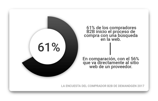 b2b-inician-la-compra-con-una-busqueda-min