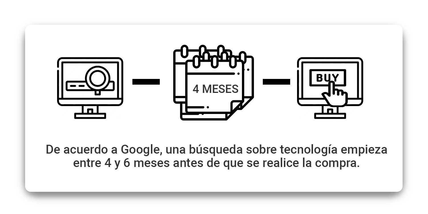 google-una-busqueda-sobre-tecnologia-empieza-entre-4-y-6-meses-antes-de-que-se-realice-a-compra