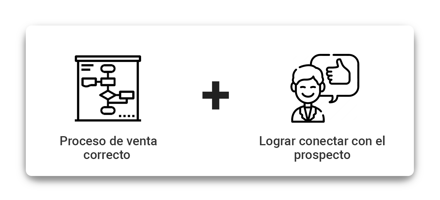proceso-de-venta-correcto-lograr-conectar-con-el-prospecto