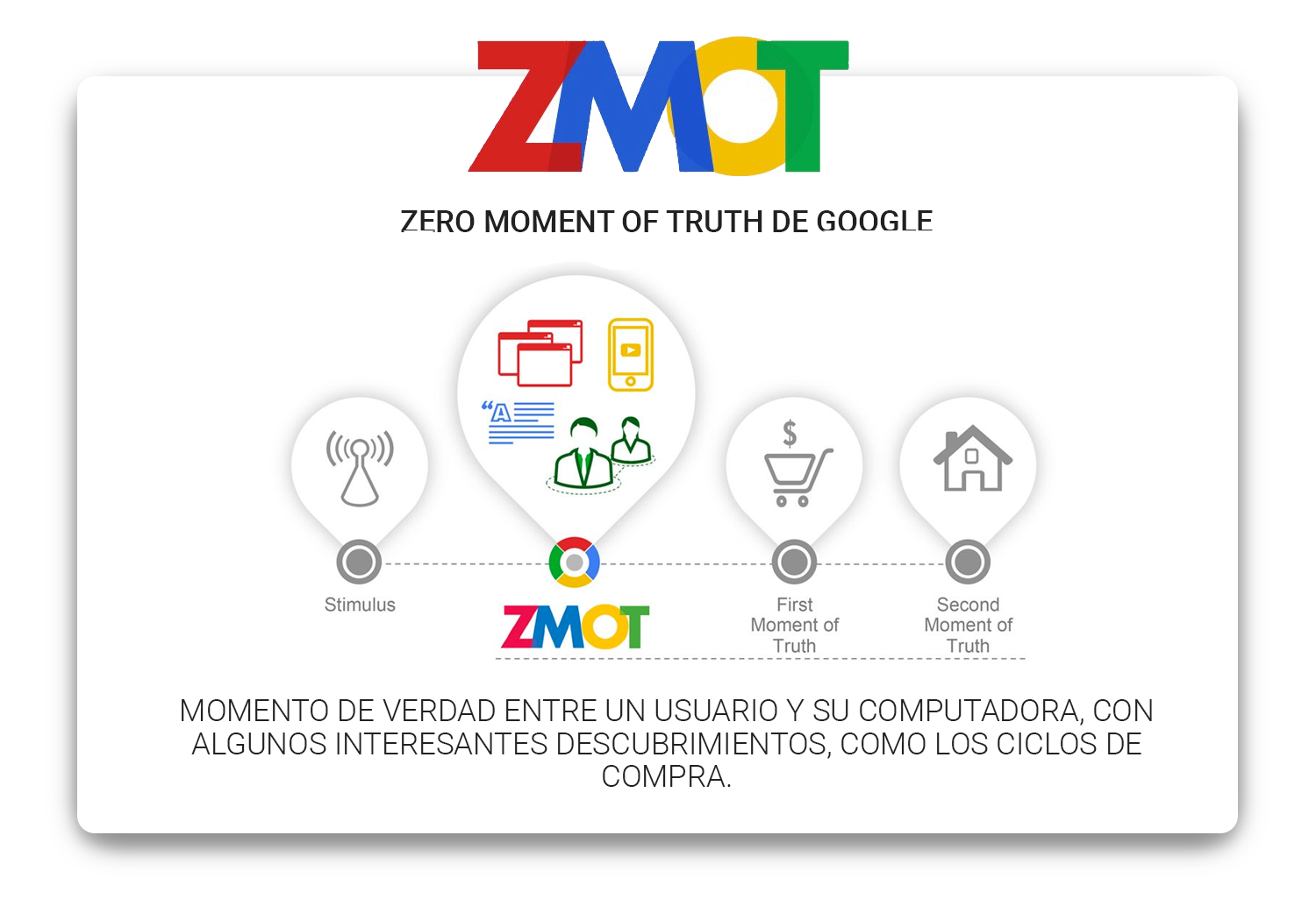 zmot-zero-moment-of-truth-google