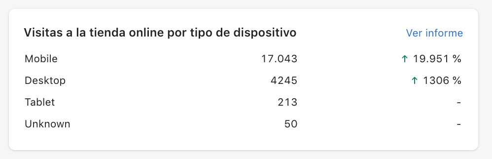 Visitas por dispositivo