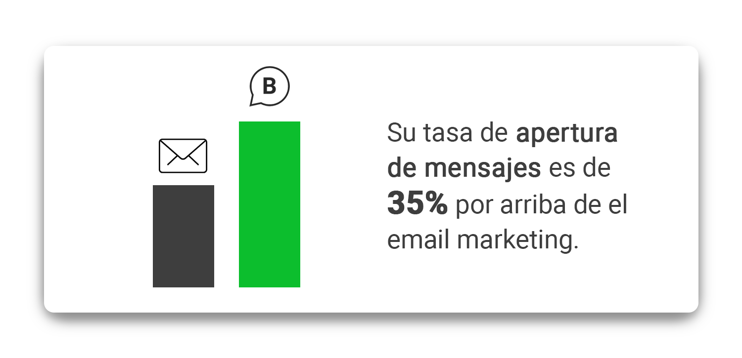 tasa-de-apertura-whatsapp-business-vs-email-marketing