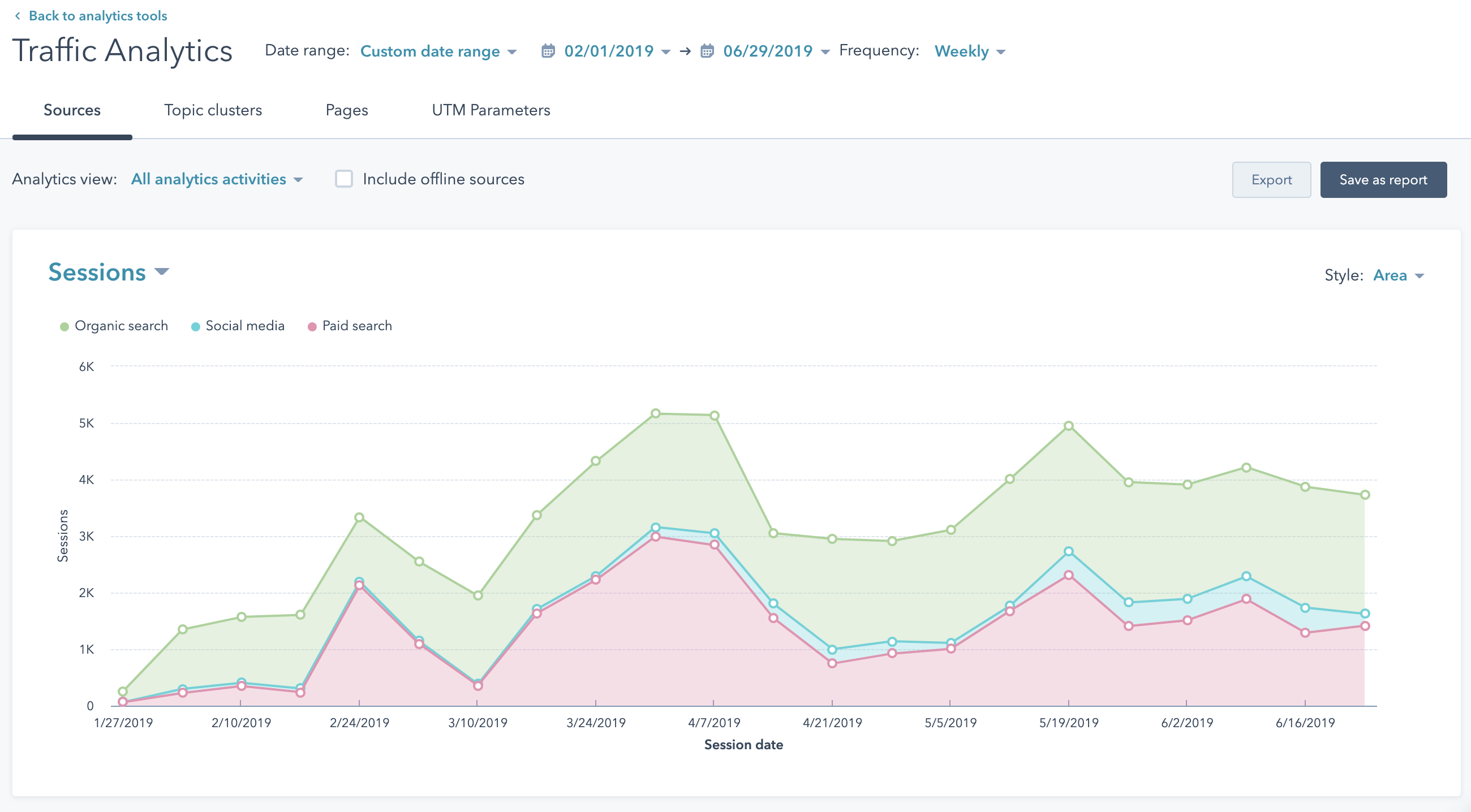 hubspot-analytics