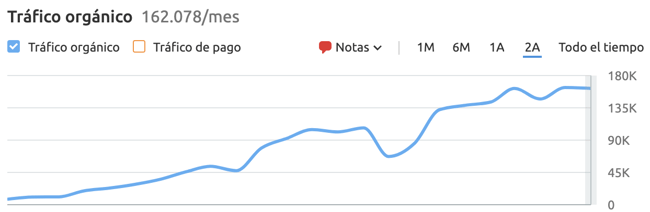 SEMRush COFIDE_mx