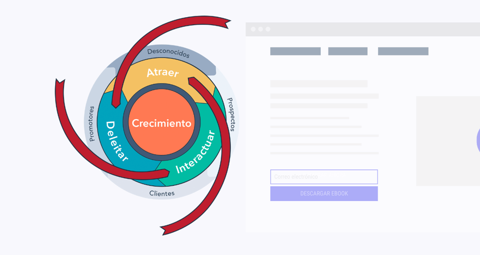 ¿Qué beneficios a corto plazo puedes esperar con Inbound?