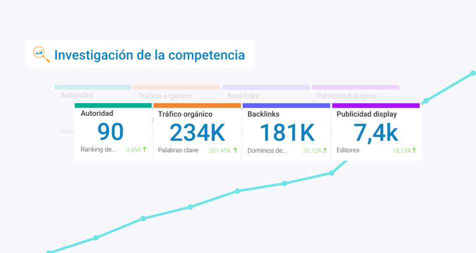 ¿Cómo estudiar a tus competidores en SEO?