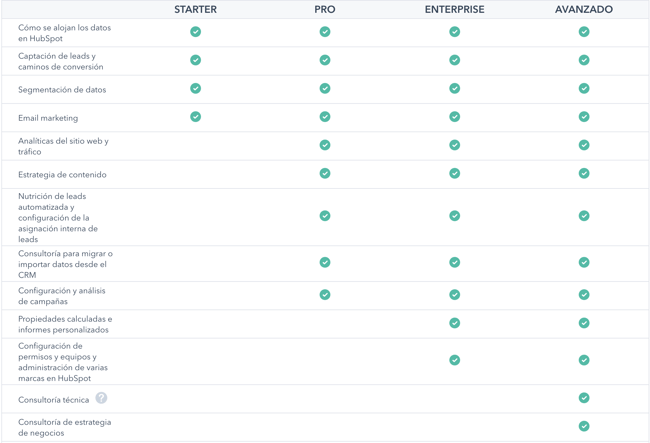 hubspot-onboarding