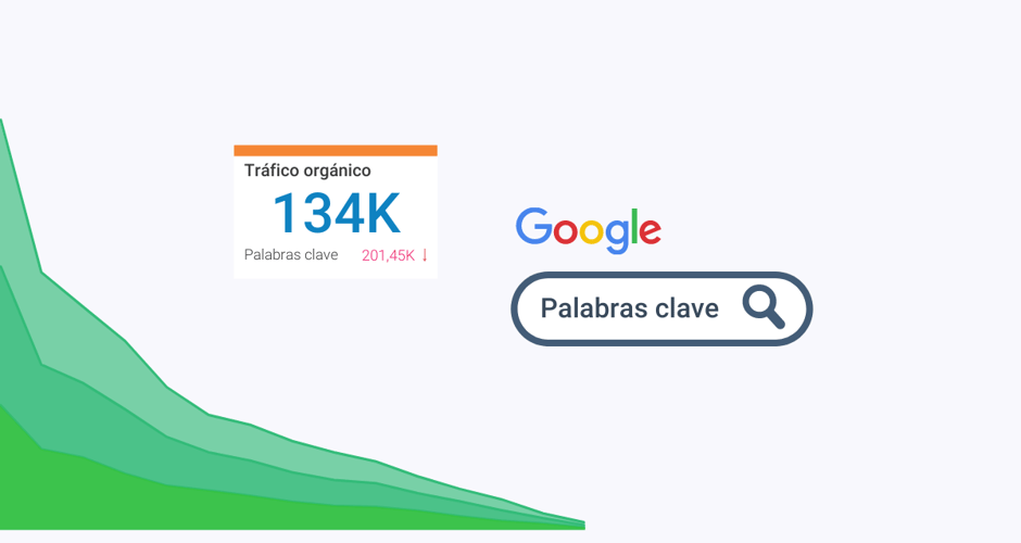 Palabras Clave - Keywords: Cómo hacer una búsqueda. 🔎🎯