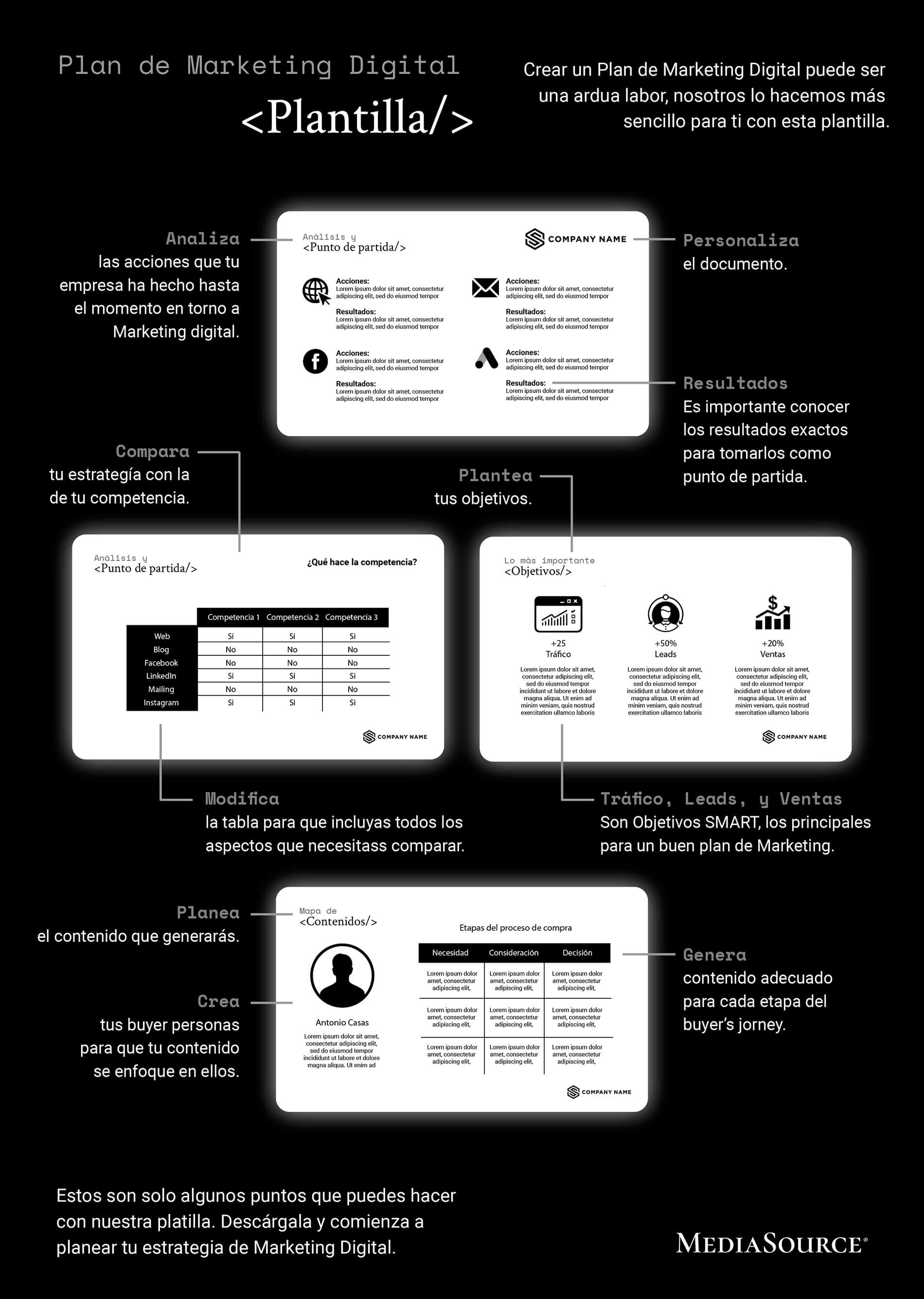 plan-de-marketing-digital